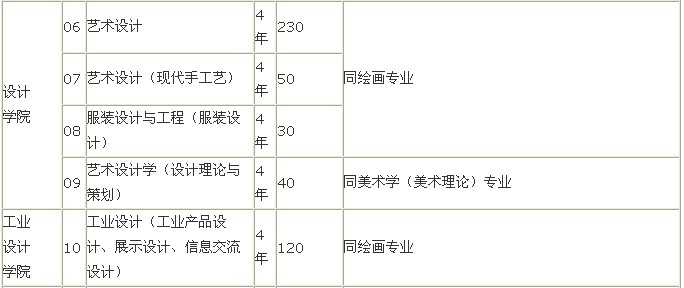 南京艺术学院2015年招生简章