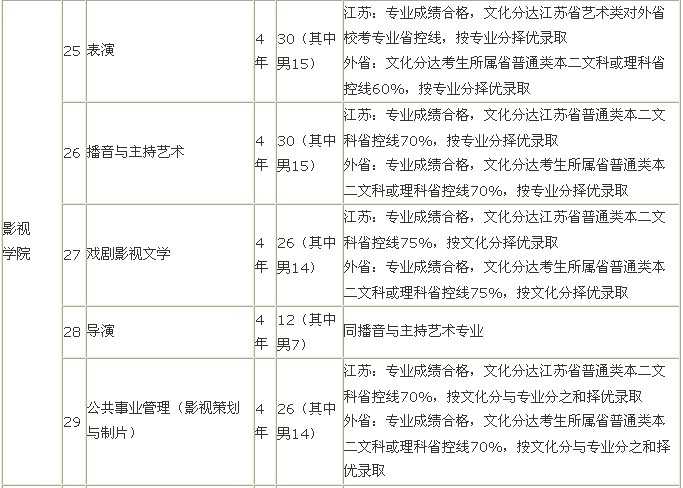 南京艺术学院2015年招生简章