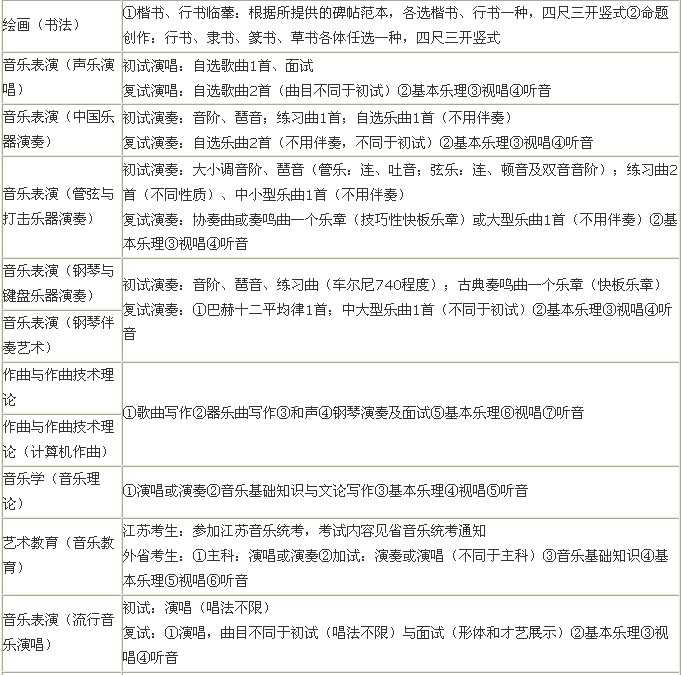 南京艺术学院2017年本科招生考试科目及内容