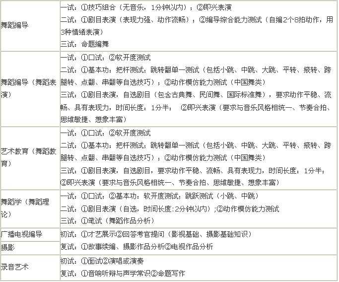 南京艺术学院2017年本科招生考试科目及内容