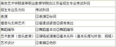 南京艺术学院2017年本科招生考试科目及内容