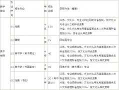 <b>南京艺术学院2012年招生简章</b>