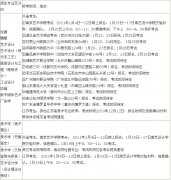 <b>南京艺术学院2012年本科招生报考地点及时间</b>