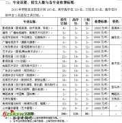 <b>上海电影艺术职业学院2012年自主招生简章</b>