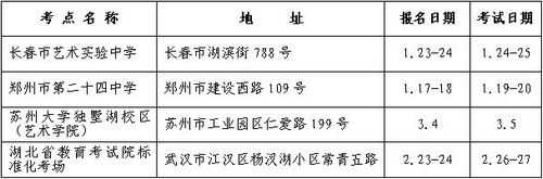 苏州大学2015年艺术类专业招生简章