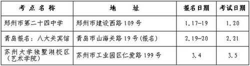 苏州大学2015年艺术类专业招生简章