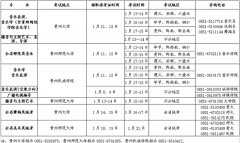 <b>贵州省2012年高等学校艺术类招生考试日程表</b>