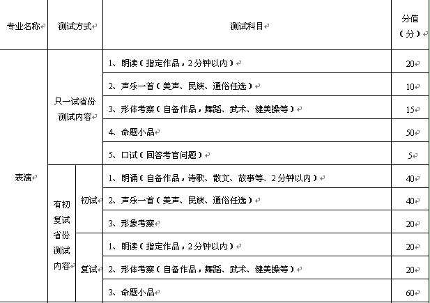 河北传媒学院2017年艺术类招生简章