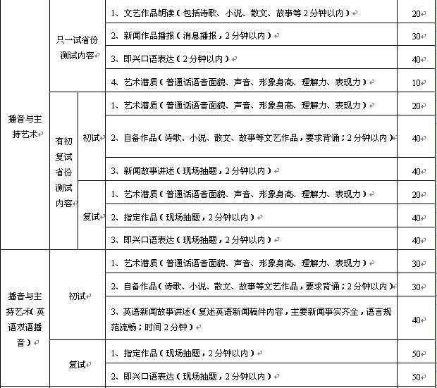 河北传媒学院2017年艺术类招生简章