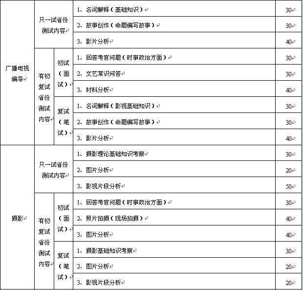 河北传媒学院2017年艺术类招生简章