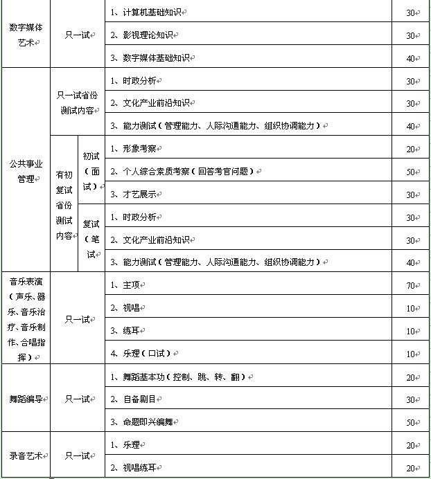 河北传媒学院2017年艺术类招生简章