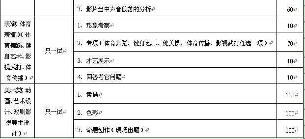 河北传媒学院2017年艺术类招生简章