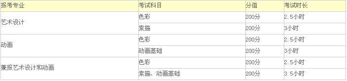 2017年大连民族学院艺术类专业招生简章