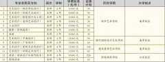 <b>重庆工商大学2012年艺术类招生简章</b>