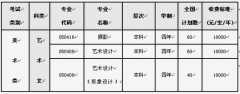 <b>大连医科大学2012年艺术类招生简章</b>