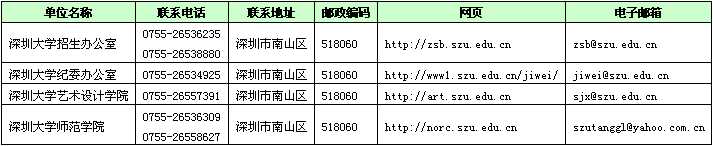 深圳大学2017年艺术类本科专业招生简章