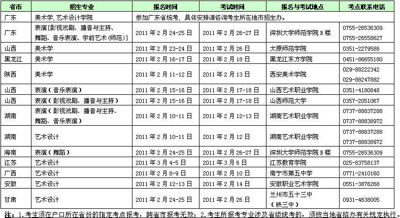 深圳大学2017年艺术类本科专业招生简章