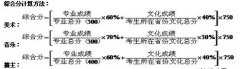 长沙学院2017年艺术类招生简章