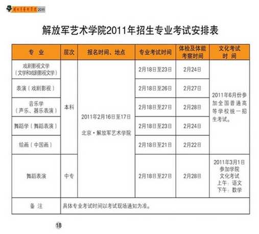 解放军艺术学院2015年艺术类招生简章