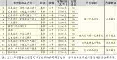 <b>重庆工商大学2012年美术类招生简章</b>