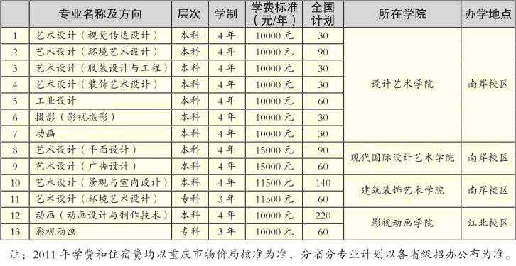 重庆工商大学2015年美术类招生简章