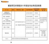 <b>解放军艺术学院2012年艺术类报考时间</b>