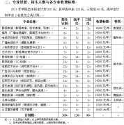 <b>上海电影艺术职业学院2012年自主招生简章</b>