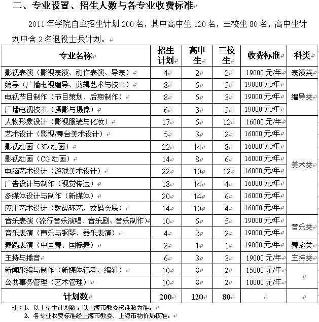 上海电影艺术职业学院2017年自主招生简章