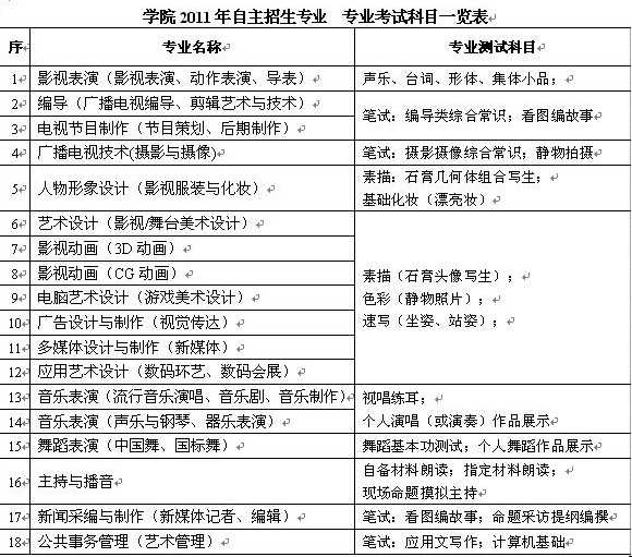 上海电影艺术职业学院2017年自主招生简章