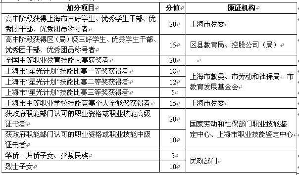 上海电影艺术职业学院2017年自主招生简章