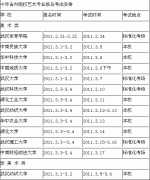 <b>湖南省2012年省内艺术类院校报名考试汇总</b>