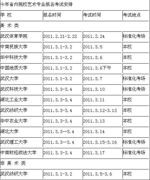 湖南省2015年省内艺术类院校报名考试汇总