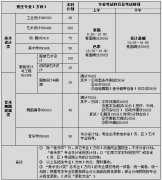 2012年江南大学艺术类专业招生简章