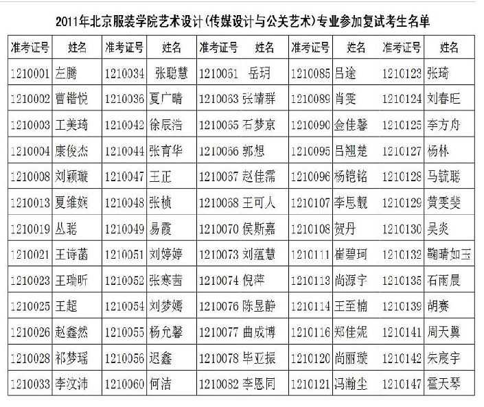 2015年北京服装学院艺术设计(传媒设计与公关艺术