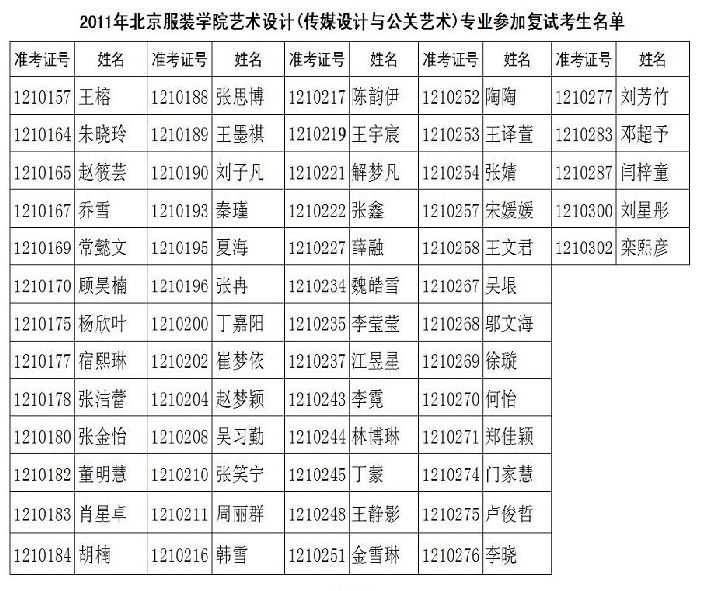 2017年北京服装学院艺术设计(传媒设计与公关艺术