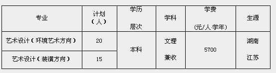 河南财经政法大学2017年艺术类专业（省外）招生