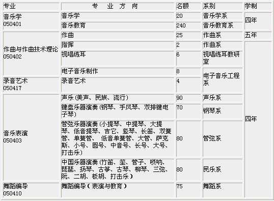 西安音乐学院2017年外省本科招生简章