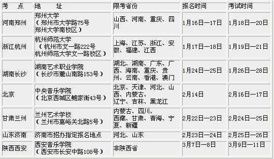 西安音乐学院2017年外省本科招生简章