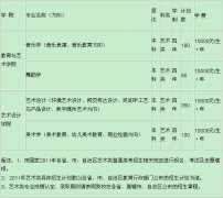 云南师范大学商学院2012年艺术类专业招生简章