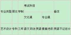 西安美术学院特殊教育艺术学院2012年招生简章