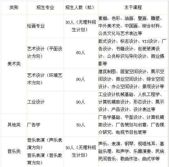 西南交通大学2017年艺术类专业招生简章