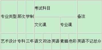 西安美术学院特殊教育艺术学院2015年招生简章