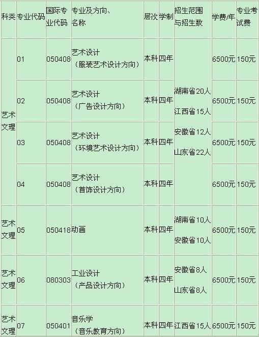 梧州学院2015年艺术类专业招生简章