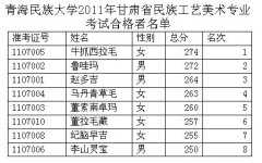 <b>2012年青海民族大学艺术类成绩查询</b>