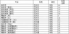 <b>2012年山东省曲阜师范大学艺术类专业成绩查询</b>