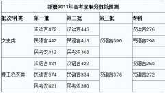 <b>2012年高考：新疆高考分数线预测</b>