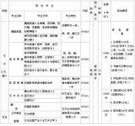 <b>2012年厦门演艺职业学院三年制高职高专招生章程</b>