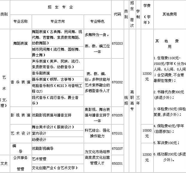 2015年厦门演艺职业学院三年制高职高专招生章程