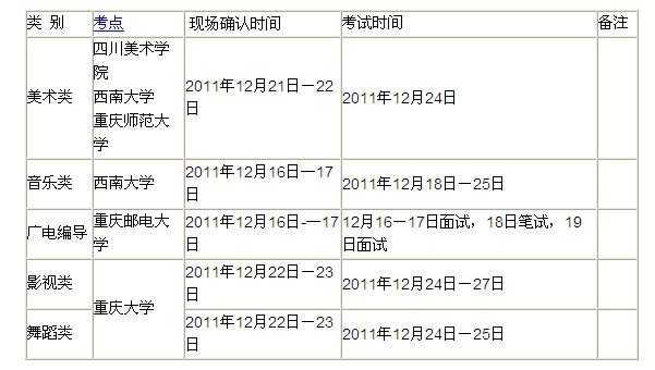 2016年重庆普高艺术类招生专业考试时间安排表