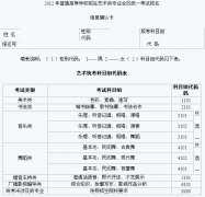 2013年广西普高招生艺术类专业全区统一考试报名